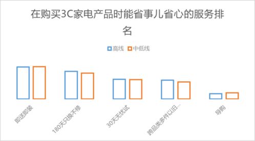 京東發(fā)布《2022中國(guó)電器服務(wù)市場(chǎng)報(bào)告》 近30%用戶通過服務(wù)創(chuàng)新實(shí)現(xiàn)“省錢消費(fèi)”