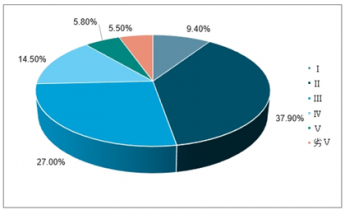 2022-2028年中國(guó)水質(zhì)監(jiān)測(cè)設(shè)備市場(chǎng)深度調(diào)查與未來發(fā)展趨勢(shì)分析
