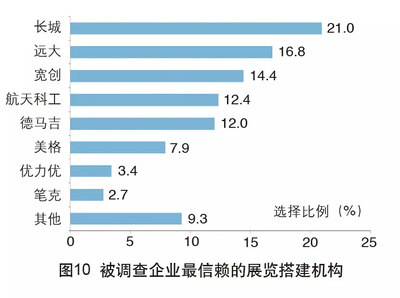 2018年中國(guó)外貿(mào)服務(wù)市場(chǎng)調(diào)查報(bào)告 聚焦市場(chǎng)調(diào)查服務(wù)